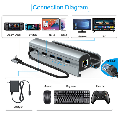 Szybki przeładunek danych Type C USB Hub z czytnikiem kart TF/SD do łatwego przenoszenia